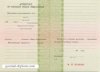 Аттестат за 9 класс до 2010 года 